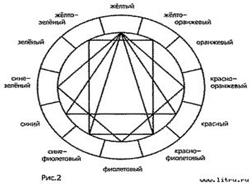 Цвет и цветовое воздействие - student2.ru