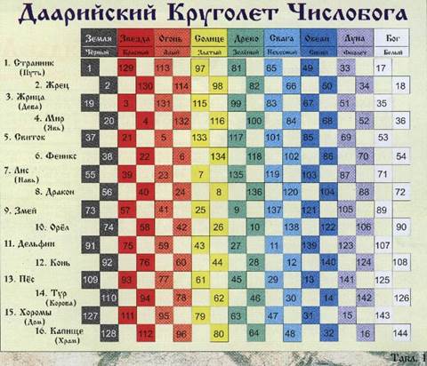 даарийской круголёт числобога - student2.ru