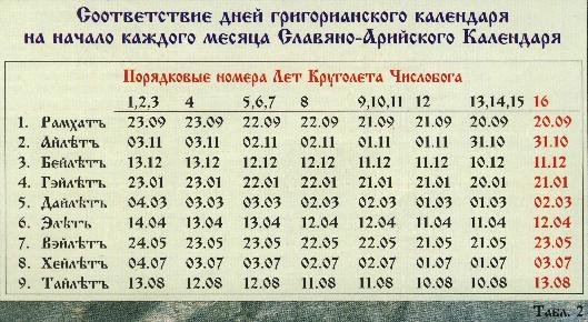 даарийской круголёт числобога - student2.ru