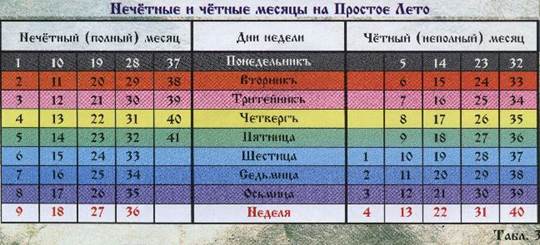 даарийской круголёт числобога - student2.ru