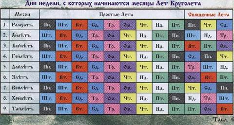 даарийской круголёт числобога - student2.ru