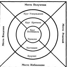 Дальнейшая «раскрутка» - более полный анализ ради глубокого осознания решения проблемы с помощью дополнительных раскладов. - student2.ru