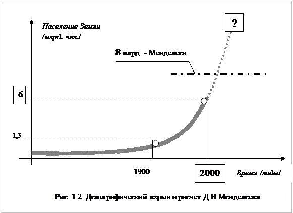 Демографический взрыв и перспективы - student2.ru