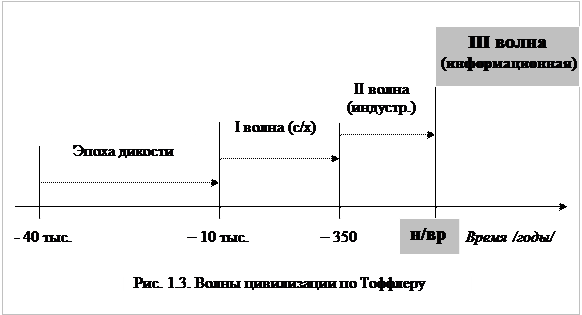 Демографический взрыв и перспективы - student2.ru