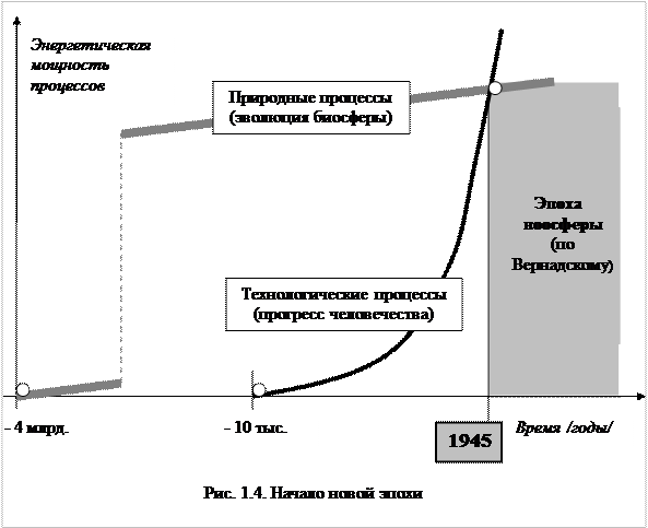 Демографический взрыв и перспективы - student2.ru