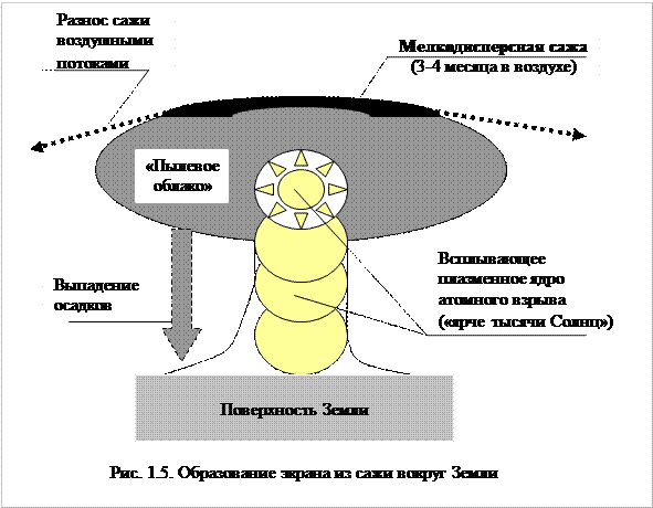 Демографический взрыв и перспективы - student2.ru