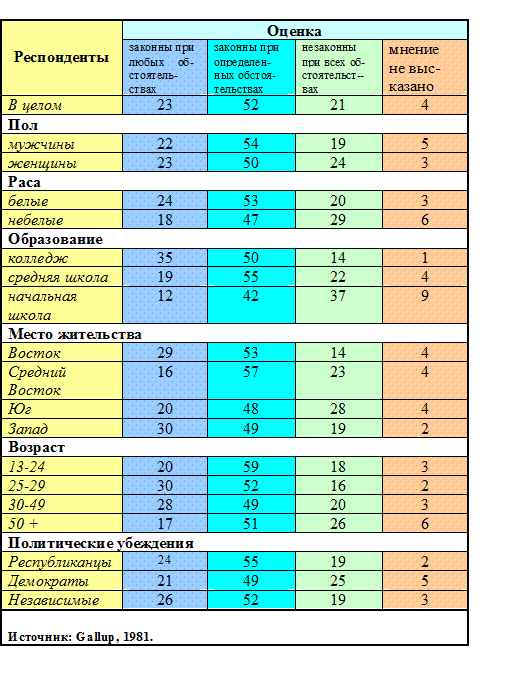 девиация и социальные ожидания - student2.ru