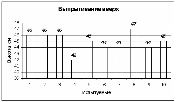 Дидактические основы применения народных подвижных игр в процессе физического воспитания в ДОУ - student2.ru