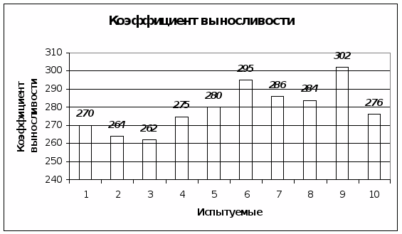 Дидактические основы применения народных подвижных игр в процессе физического воспитания в ДОУ - student2.ru