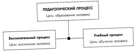 Динамика воспитательного процесса - student2.ru