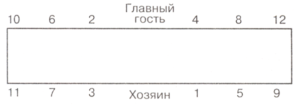 Дипломатический этикет:обращении к высоким особам - student2.ru