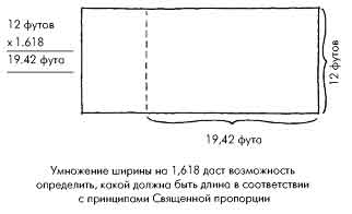 Дизайн длинной комнаты сделан в соответствии с принципами священной пропорции - student2.ru