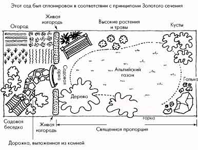 Дизайн длинной комнаты сделан в соответствии с принципами священной пропорции - student2.ru