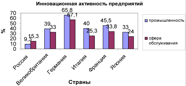 Основные направления государственной политики в области инноваций - student2.ru