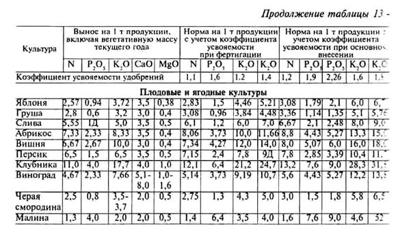 доступность элементов питания - student2.ru