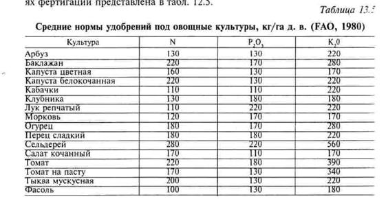 доступность элементов питания - student2.ru