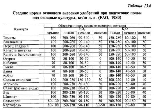 доступность элементов питания - student2.ru