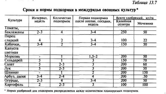 доступность элементов питания - student2.ru