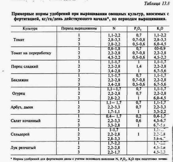 доступность элементов питания - student2.ru