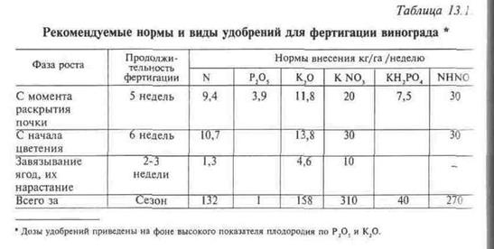 доступность элементов питания - student2.ru