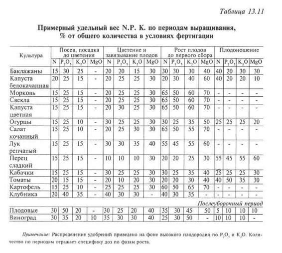 доступность элементов питания - student2.ru