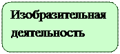 Духовно-нравственное воспитание дошкольника - student2.ru