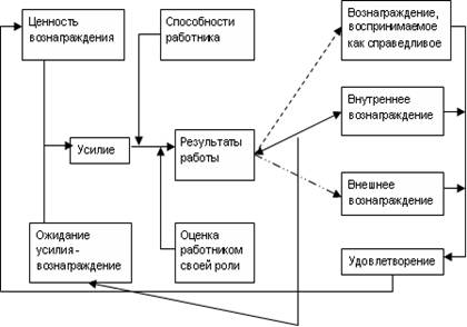 Факторы, влияющие на культуру организации - student2.ru