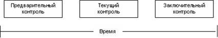 Факторы, влияющие на культуру организации - student2.ru