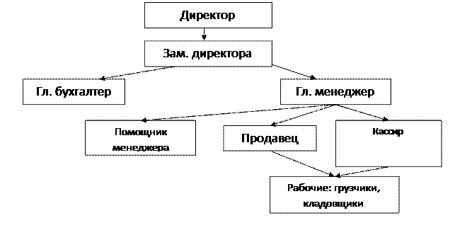 Факторы, влияющие на культуру торговли - student2.ru