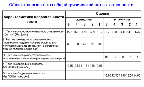 Физическая культура – часть общечеловеческой культуры. - student2.ru