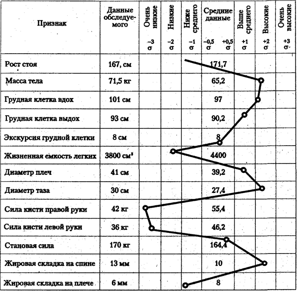 физическими упражнениями и спортом - student2.ru