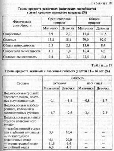 Физическое воспитание детей среднего школьного возраста. - student2.ru