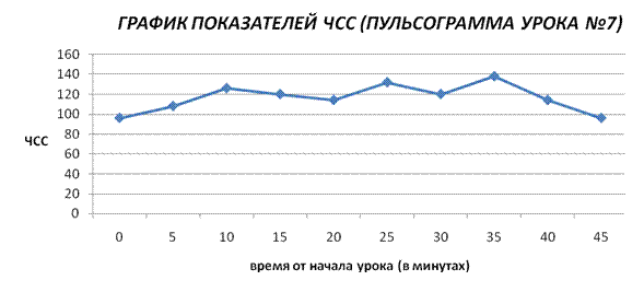 физической культуры разного типа. - student2.ru