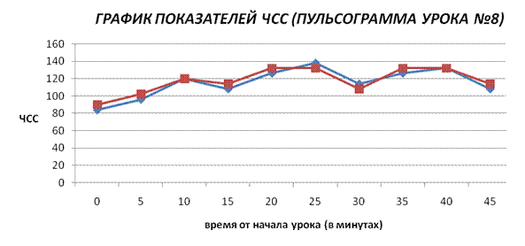 физической культуры разного типа. - student2.ru