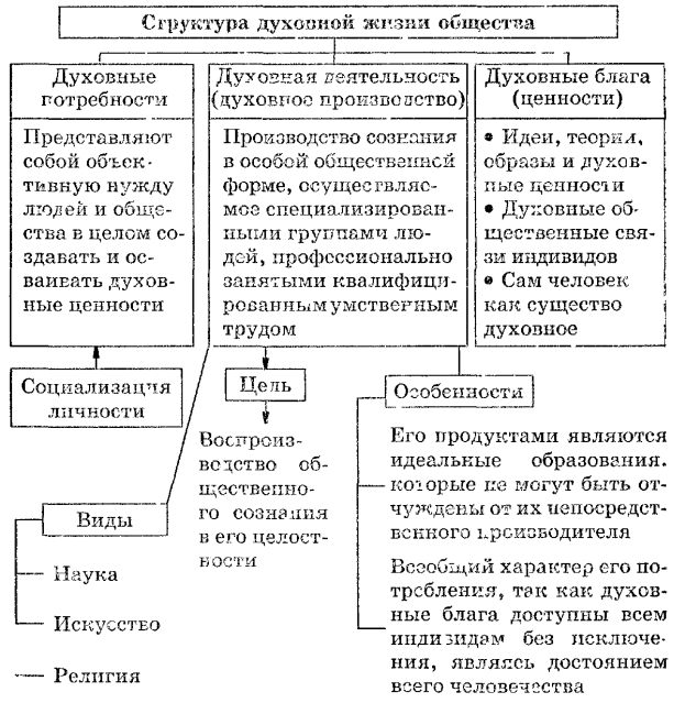 формы и разновидности культуры - student2.ru