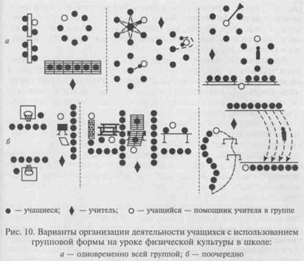 Формы организации деятельности педагога и учащихся на уроке физической культуры - student2.ru