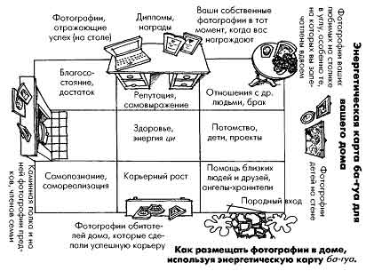 где должны быть размещены семейные фотографии - student2.ru