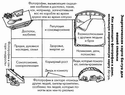 где должны быть размещены семейные фотографии - student2.ru