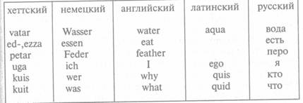 гибель атлантиды и предание о всемирном потопе - student2.ru