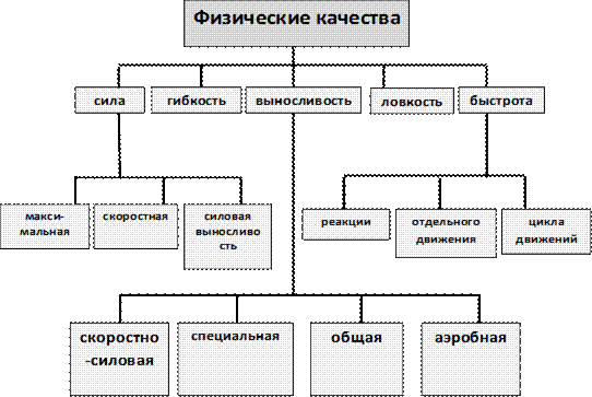 глава 1. физическая культура в средние века (v-хv іі вв.) - student2.ru