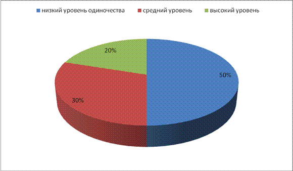 Глава 1. Теоретические основы психологического консультирования лиц пожилого возраста - student2.ru