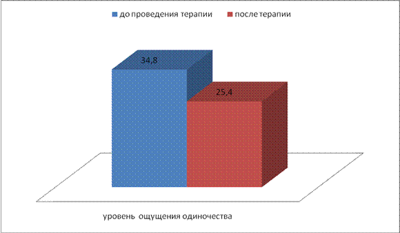 Глава 1. Теоретические основы психологического консультирования лиц пожилого возраста - student2.ru