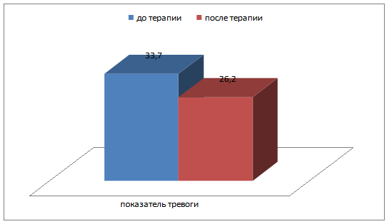 Глава 1. Теоретические основы психологического консультирования лиц пожилого возраста - student2.ru