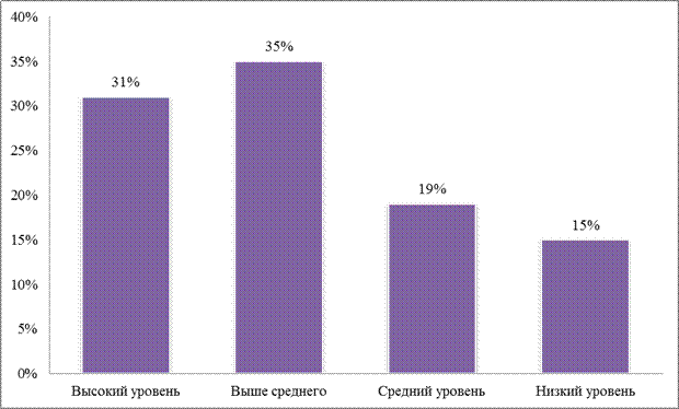 глава 1. теоретическое обоснование проблемы - student2.ru