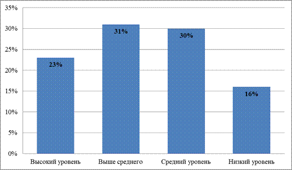 глава 1. теоретическое обоснование проблемы - student2.ru