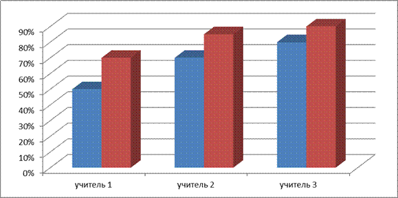 глава 1. теоретическое обоснование проблемы - student2.ru