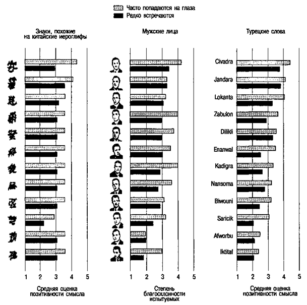 Глава 11. Влечение и близость, дружба и любовь - student2.ru