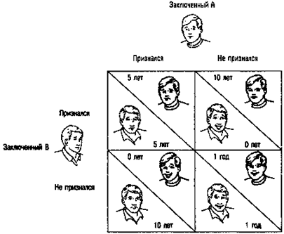 Глава 13. Конфликт и примирение - student2.ru