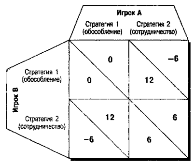 Глава 13. Конфликт и примирение - student2.ru