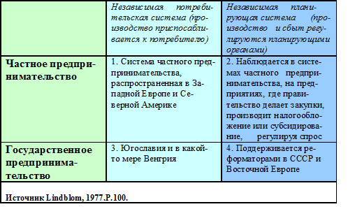 Глава 16. Экономическая система - student2.ru